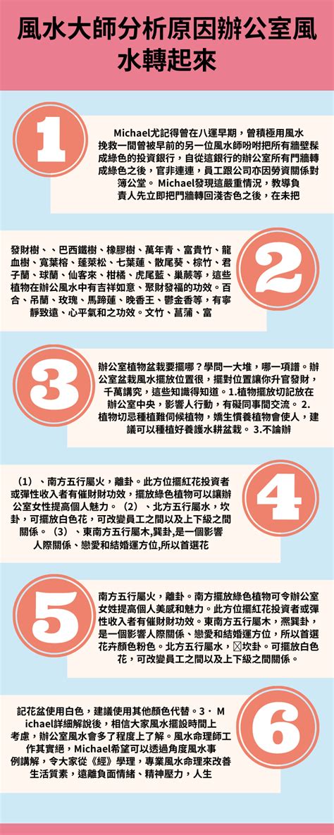 2023辦公桌植物擺放位置|辦公室風水轉起來！電話、植物這樣放，免踩禁忌又招貴人運｜51